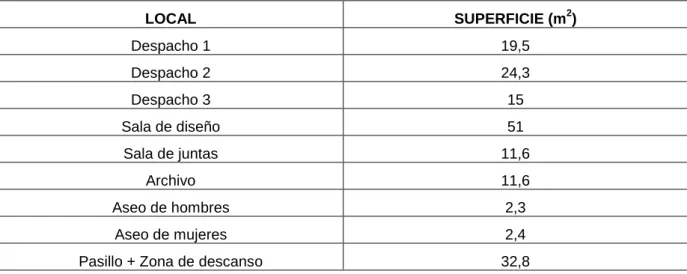 Tabla 3. Superficies en Plata Alta 