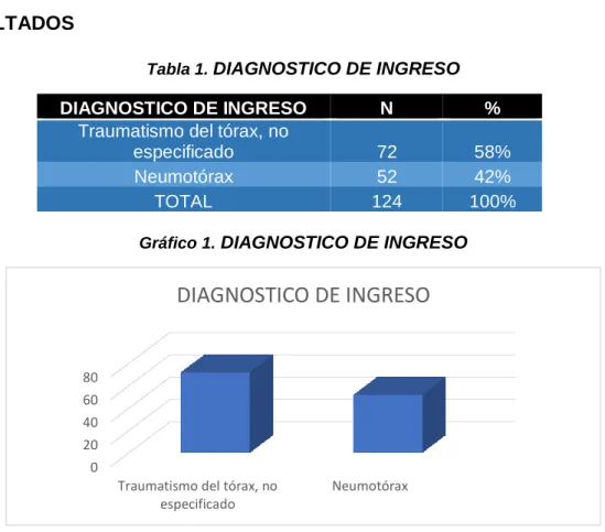 Tabla 1.  DIAGNOSTICO DE INGRESO
