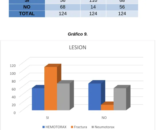 Tabla 9. VALORACION 