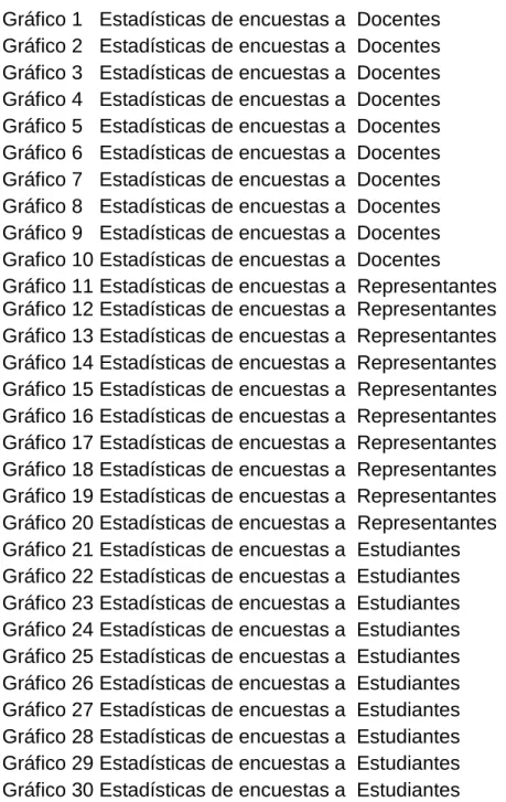 Gráfico                                                                                                       Págs