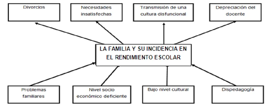 Ilustración 1 ARBOL DE PROBLEMAS 
