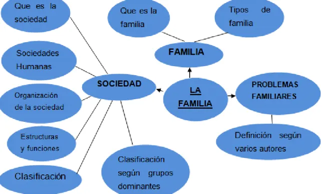 Ilustración 3Constelación de las V.I