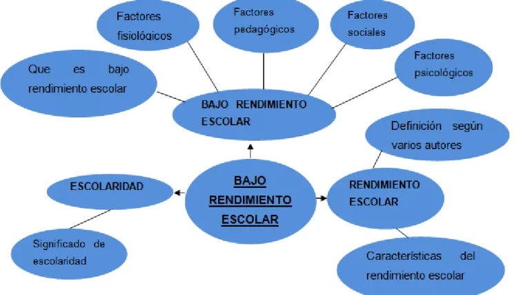 Ilustración 4 Constelación de la V.D