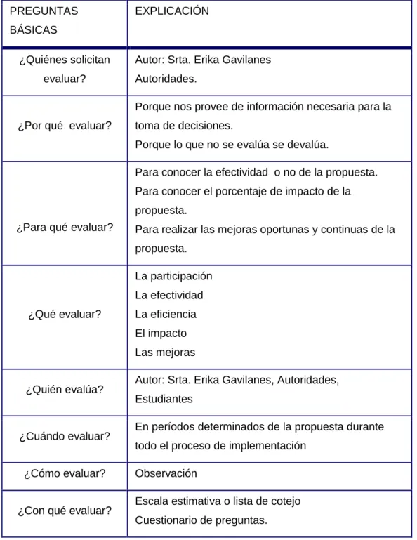 Ilustración 8Previsión de la Evaluación 