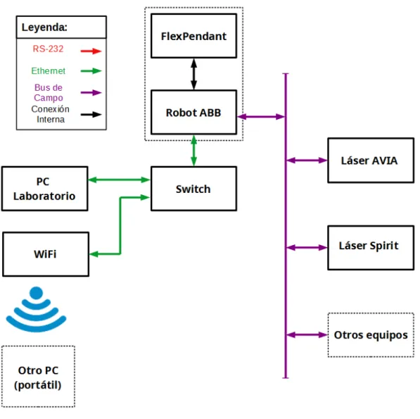 Figura 7.9 – Diagrama alternativo de la red del laboratorio
