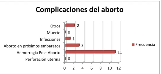 Gráfico 4. 