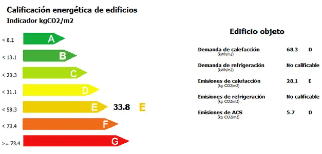 Tabla 10. Calculo emisiones con factores de corrección. (Elaboración propia) 