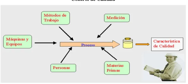 Gráfico No. 3  Control de Calidad 