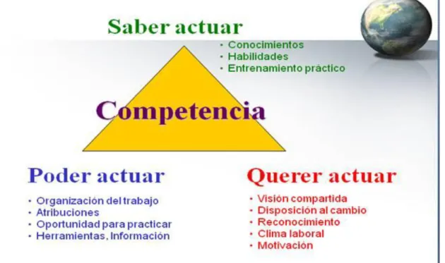 Gráfico No. 4 