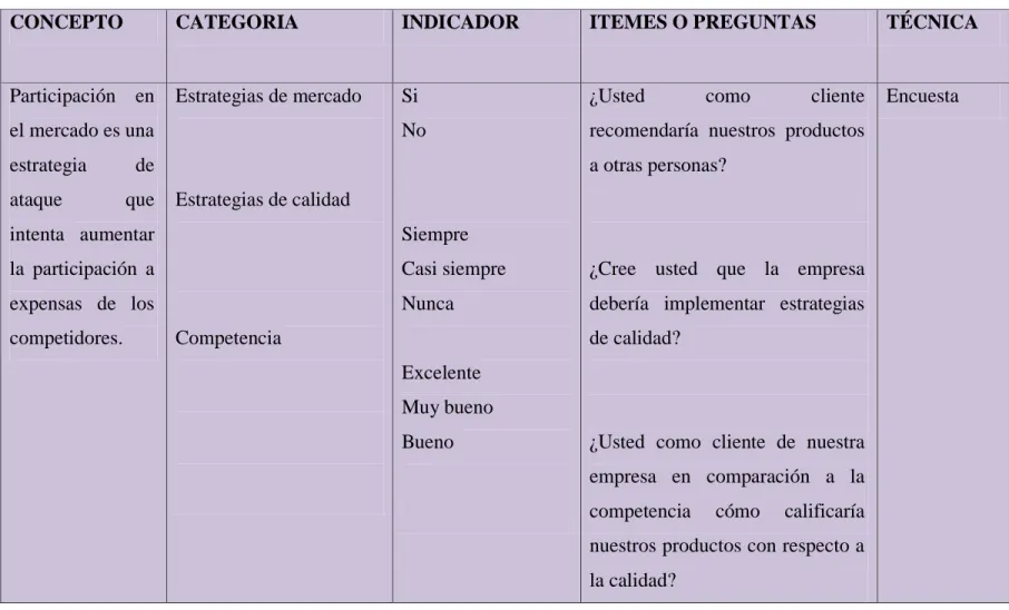 Tabla No. 2 