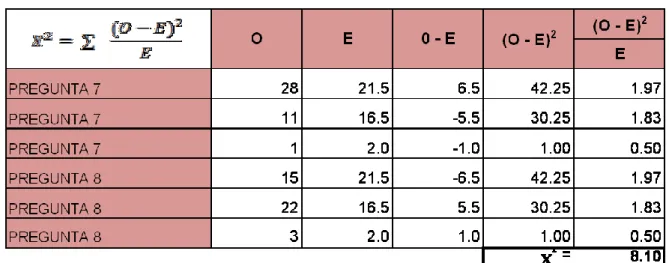 TABLA DE FRECUENCIAS OBSERVADAS 