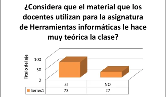 Cuadro No. 8: El material utilizado para la asignatura herramientas informáticas 