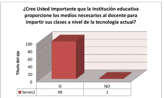 Cuadro No.10: Utilización del material multimedia 