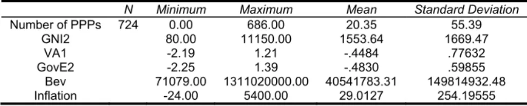 Table 1: Descriptive statistics 