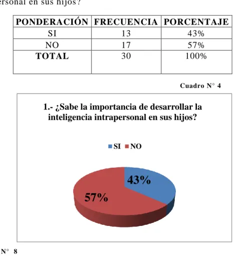 Gráfico N°  8 