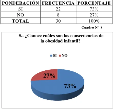 Gráfico N°  12 