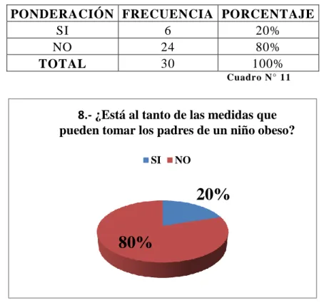 Gráfico N°  15 
