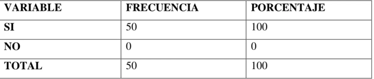 Cuadro No.- 1 