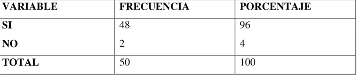 Cuadro No.- 3 