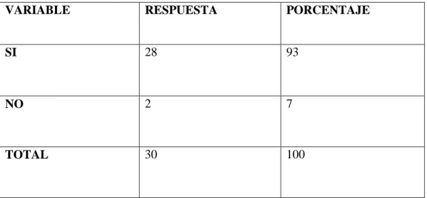 Cuadro No.- 4       
