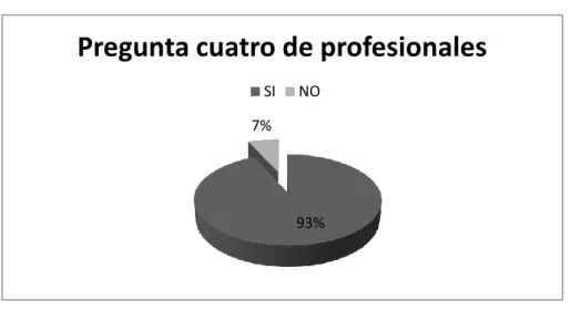 Cuadro No.- 5 