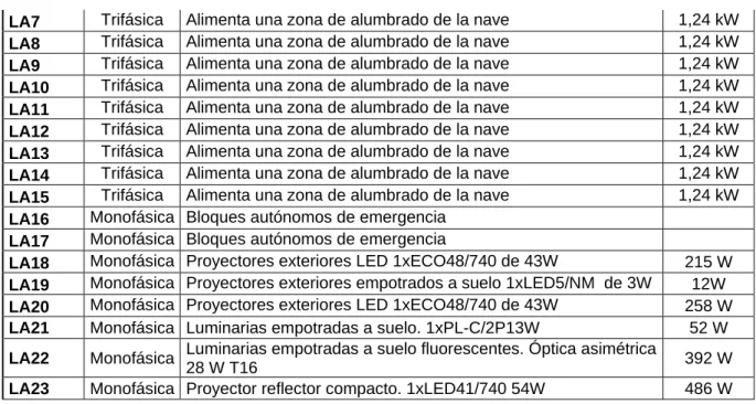 Cuadro Alumbrado 1 Oficinas (C.A.1.O) 