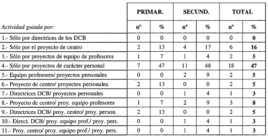 Tabla 2.- Orientación de la  actividad educativa en  el ámbito de la  E.A. 