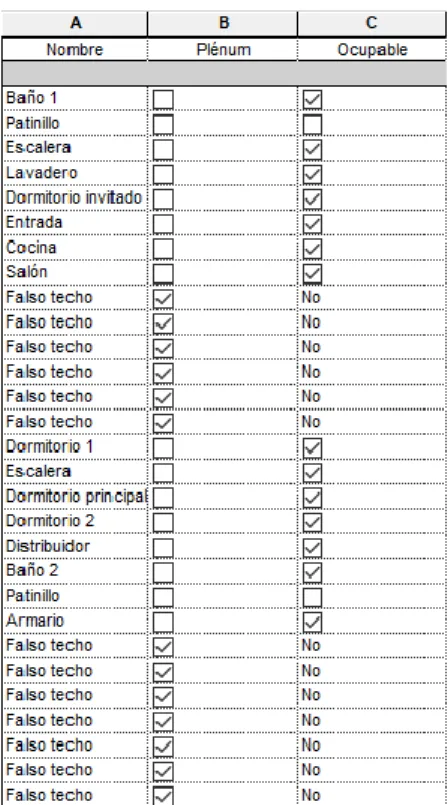 Figura 22. Parte de la tabla que se  creó. Se puede ver que ya está 