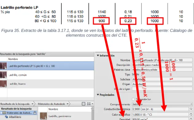 Figura 35. Extracto de la tabla 3.17.1, donde se ven los datos del ladrillo perforado