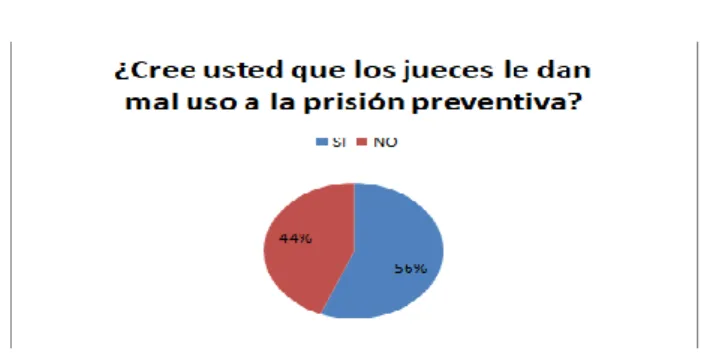 GRÁFICO No.- 1 