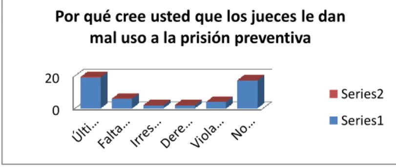 GRÁFICO No.- 2 