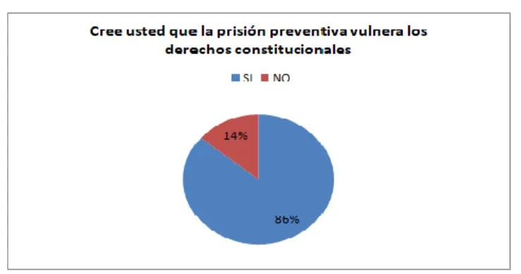 GRÁFICO NO.- 3 