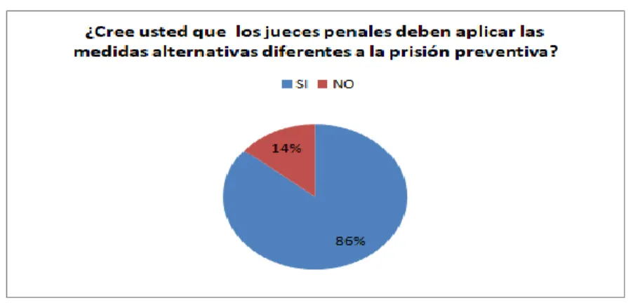 GRÁFICO NO.- 5 