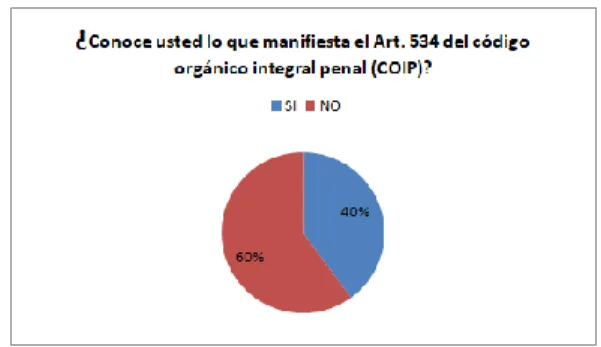 GRÁFICO NO.- 6 