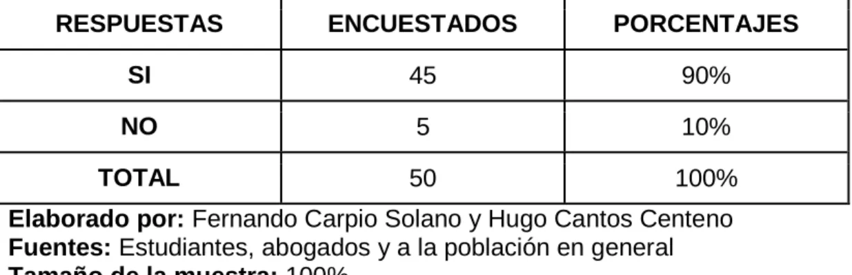 Tabla 8MUESTRA DE DATOS