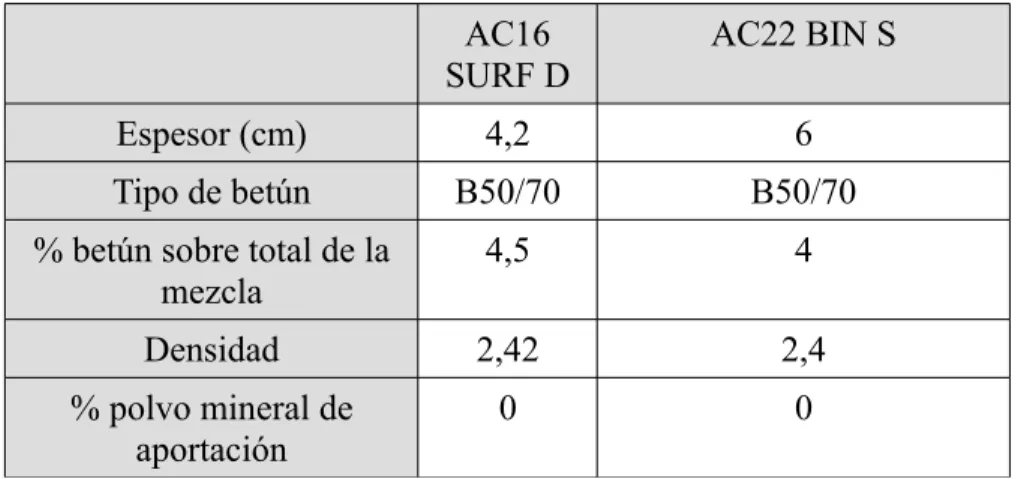 Tabla resumen