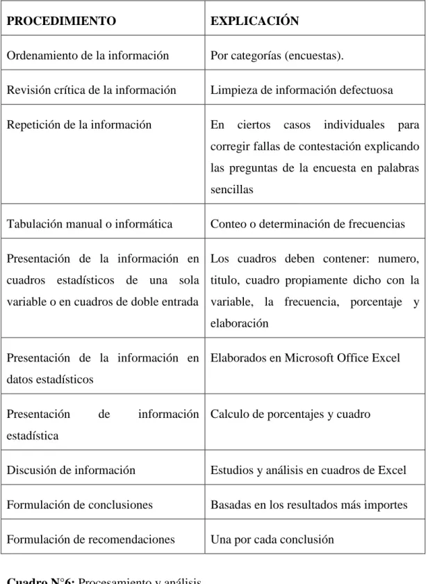 Cuadro N°6: Procesamiento y análisis 