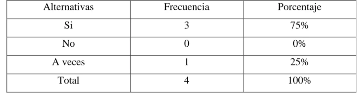 Cuadro N°11: Refuerzo maestros 
