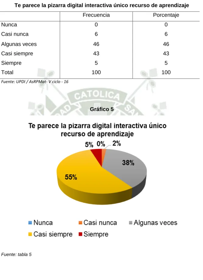 Gráfico 5 