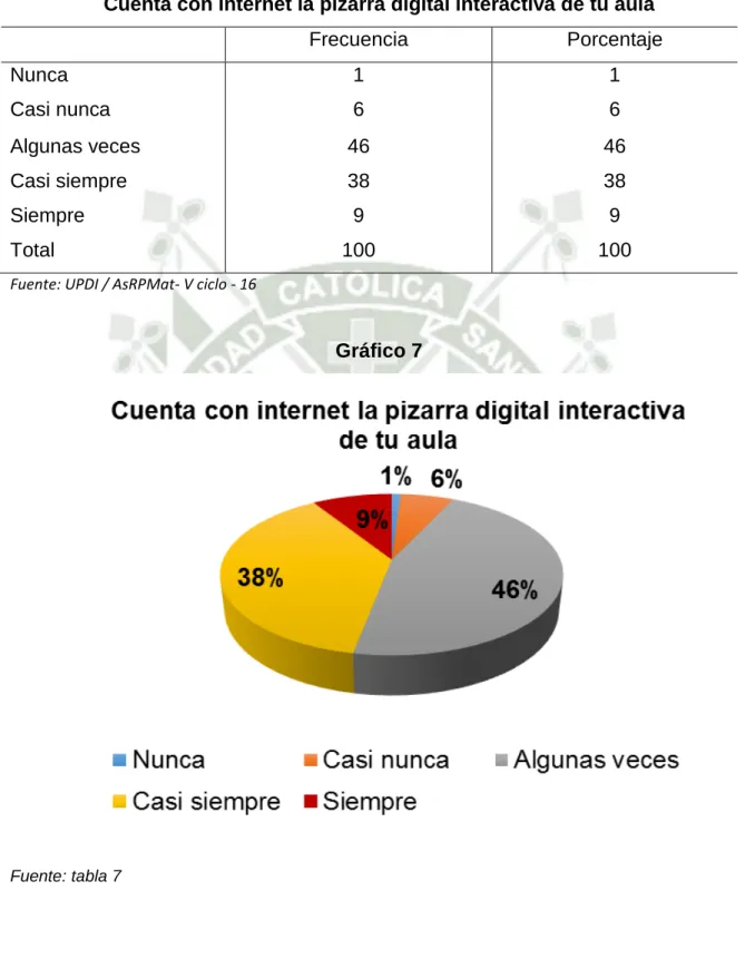 Gráfico 7 
