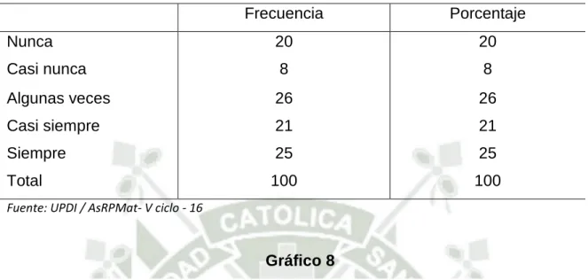 Gráfico 8 