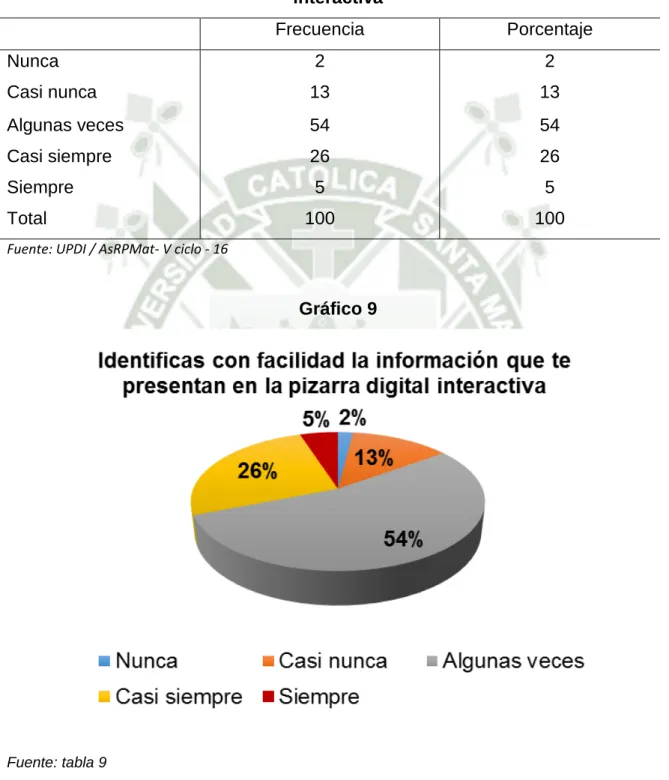 Gráfico 9 
