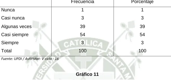 Gráfico 11 