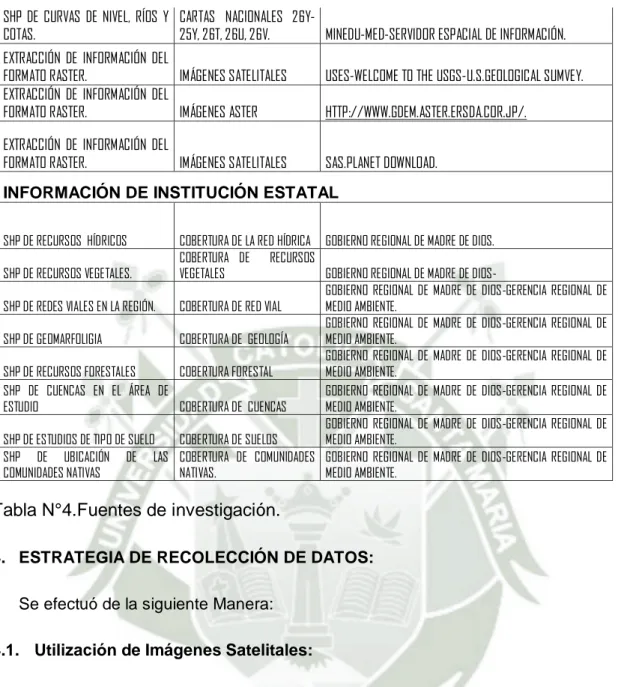 Tabla N°4.Fuentes de investigación. 