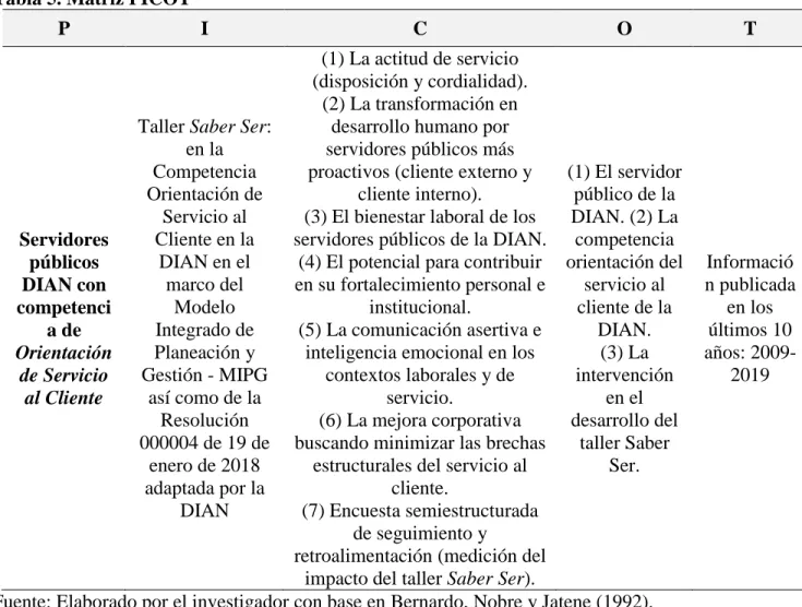 Tabla 5. Matriz PICOT 