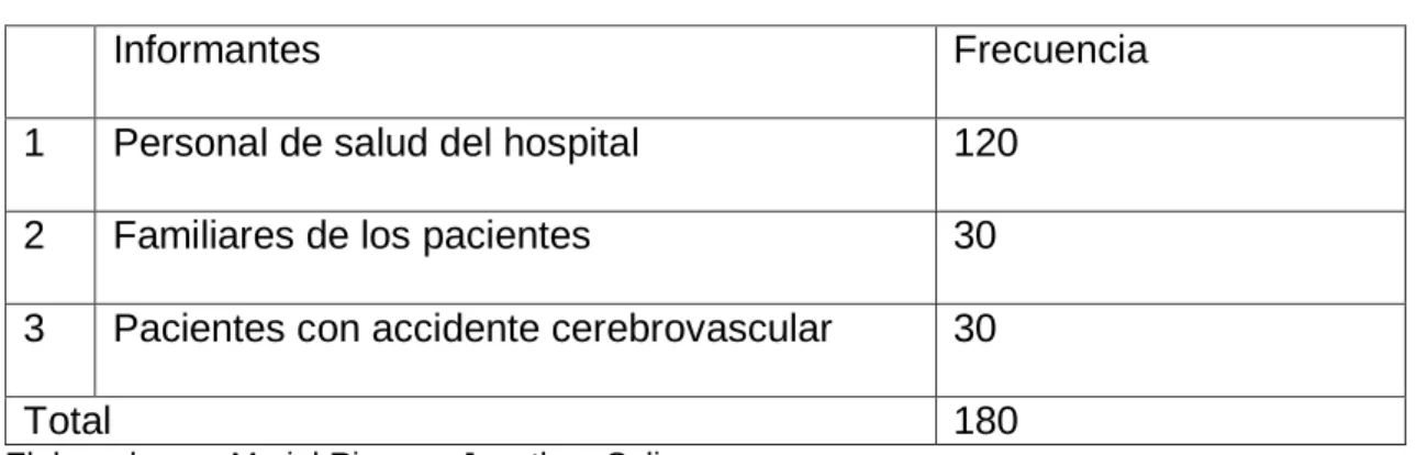 Tabla 2  Población 