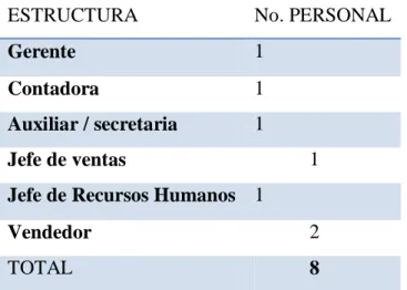 Tabla 1: Clientes internos de MOTOMARKET. 