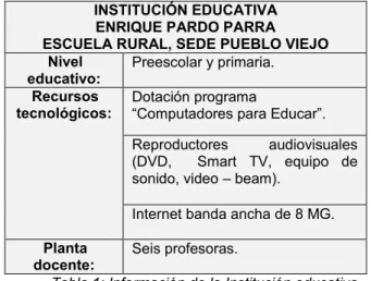 Tabla 1: Información de la Institución educativa 