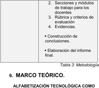 Tabla 3: Metodología 