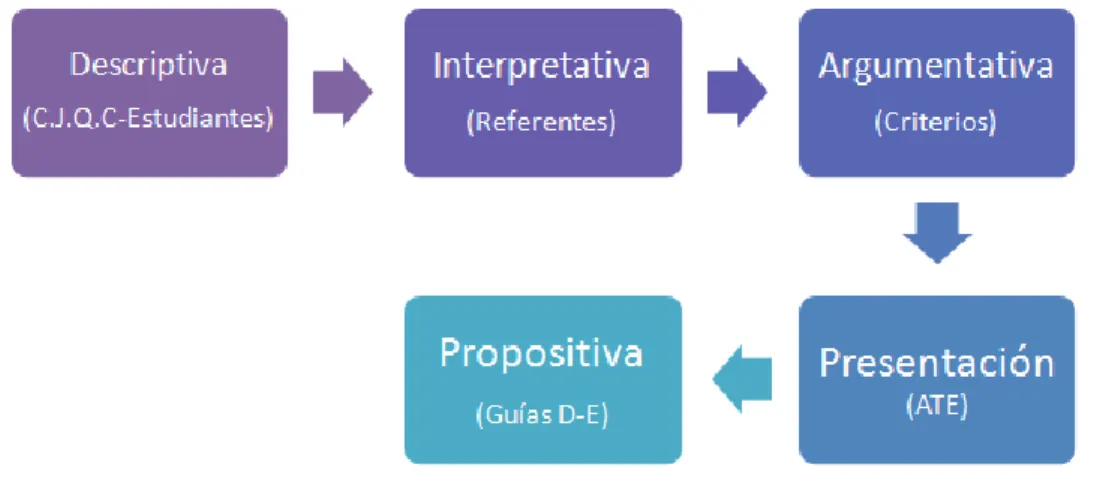 Figura 4. Metodología 